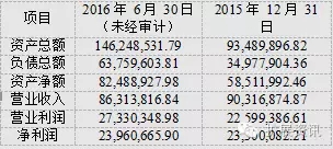 亞威股份:關于擬以自有資金收購東莞市盛雄激光設備有限公司100%股權的公告