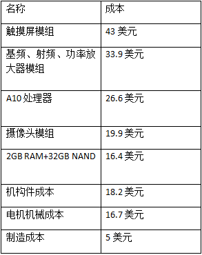  iPhone7成本及臺灣供應商名單曝光 能否力挽狂瀾終止蘋果頹勢？