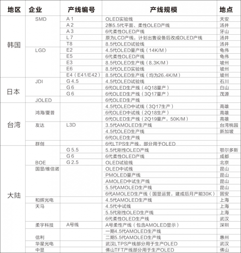 智能手機(jī)四大主流趨勢：雙攝、指紋識(shí)別、OLED面板、大容量存儲(chǔ)