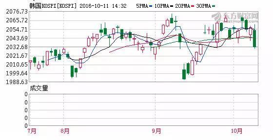 三星“認錯”蒸發千億：韓國股市、貨幣都垮了……