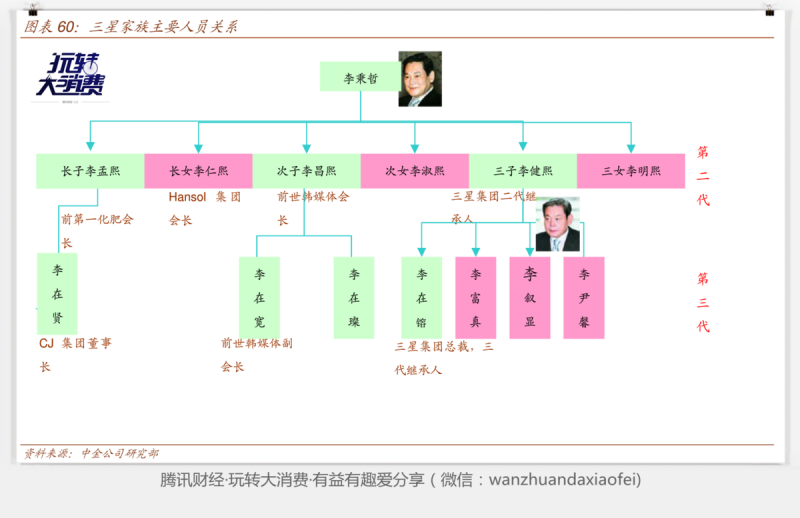 如果三星倒了，韓國將會怎么樣？