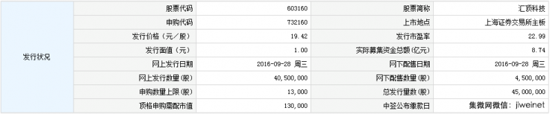 匯頂科技10月17日上市