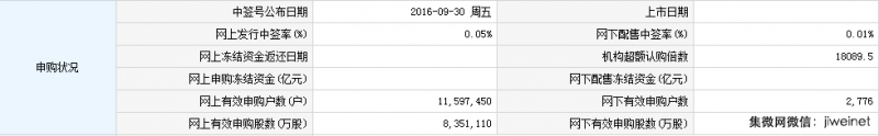 匯頂科技10月17日上市