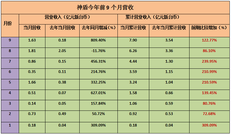 兩次完美轉型+抓住重點客戶 匯頂上市首日股票大漲44%