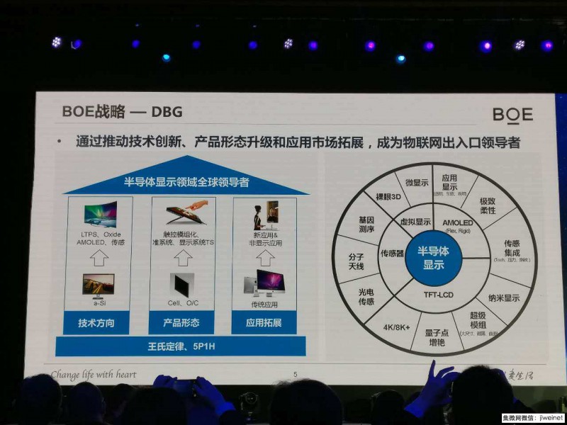 京東方將投資千億布局物聯網與醫療健康