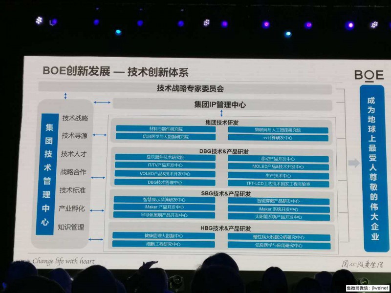 京東方將投資千億布局物聯網與醫療健康