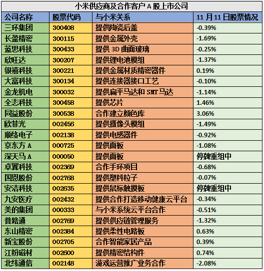 三星樂(lè)視小米引發(fā)的供應(yīng)鏈反思 牽一發(fā)而動(dòng)全身