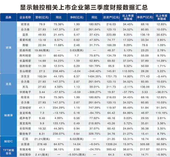 第三季財報數據匯總 誰才是最賺錢的A股上市企業？