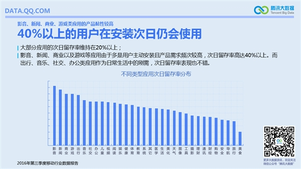 國內手機最流行報告：安卓TOP10小米獨占六席