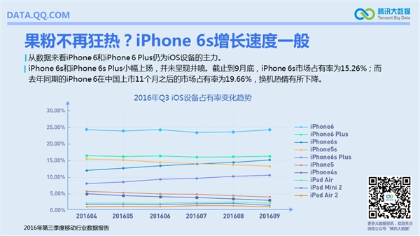 國內手機最流行報告：安卓TOP10小米獨占六席