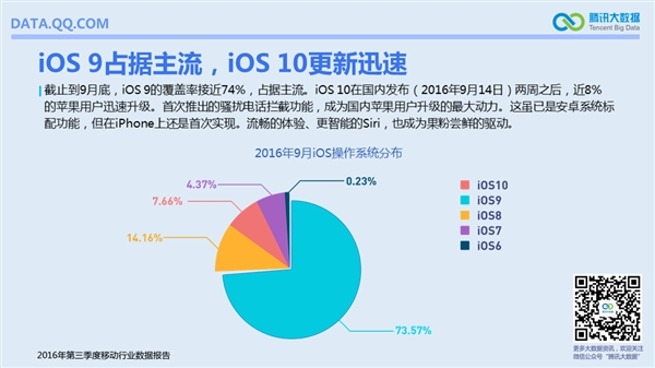 國內手機最流行報告：安卓TOP10小米獨占六席