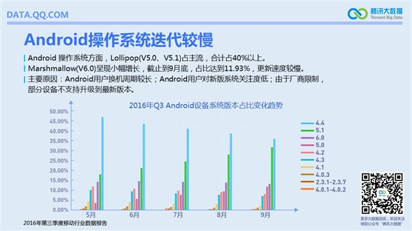 國內手機最流行報告：安卓TOP10小米獨占六席