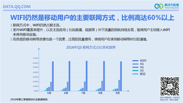 國內手機最流行報告：安卓TOP10小米獨占六席