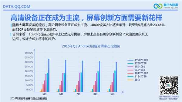 國內手機最流行報告：安卓TOP10小米獨占六席