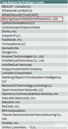 小米徹底發(fā)飆：狂買美國專利