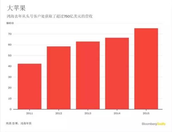 “郭臺銘”致信特朗普：我是為您生產iPhone的那個人，是一個實干家 