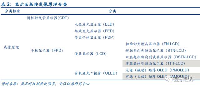 觸控全產業鏈技術詳解與市場分析