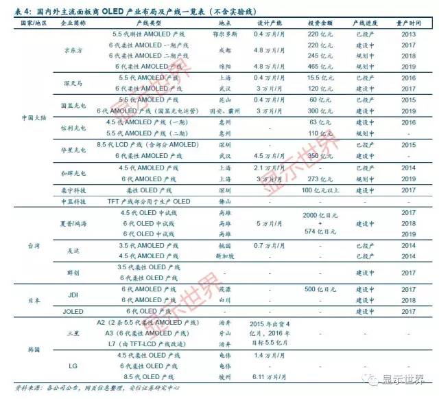 觸控全產業鏈技術詳解與市場分析