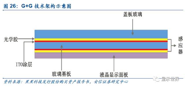 觸控全產業鏈技術詳解與市場分析