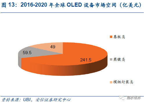 觸控全產業鏈技術詳解與市場分析