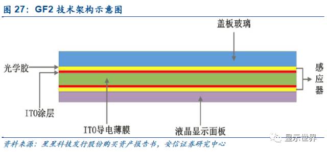 觸控全產業鏈技術詳解與市場分析