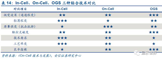 觸控全產業鏈技術詳解與市場分析