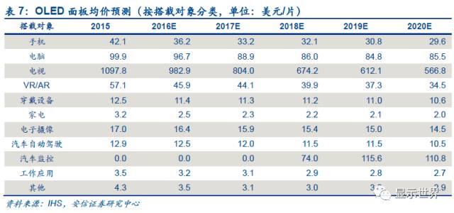 觸控全產業鏈技術詳解與市場分析