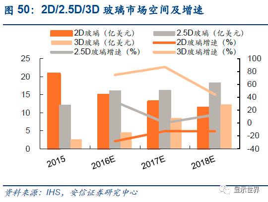 觸控全產業鏈技術詳解與市場分析