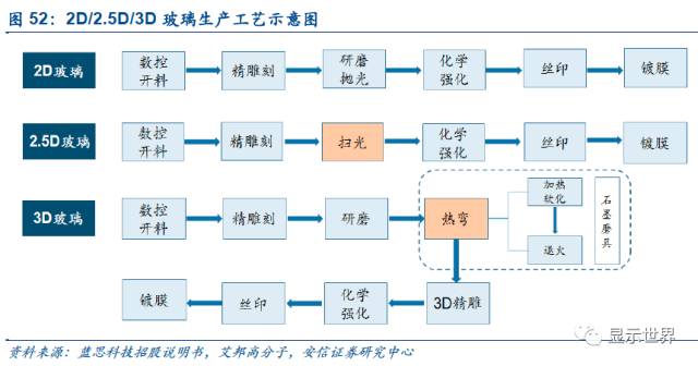 觸控全產業鏈技術詳解與市場分析