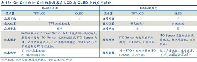 觸控全產業鏈技術詳解與市場分析