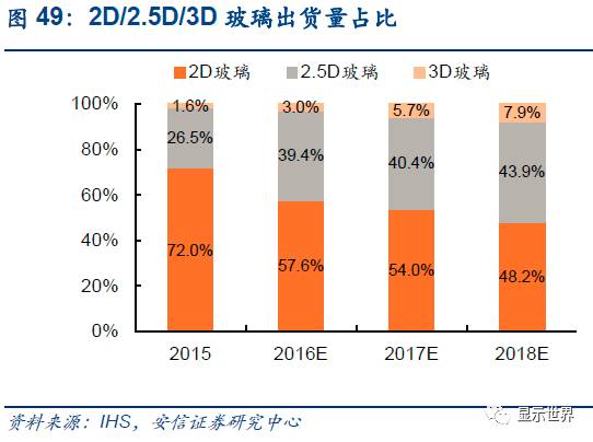 觸控全產業鏈技術詳解與市場分析