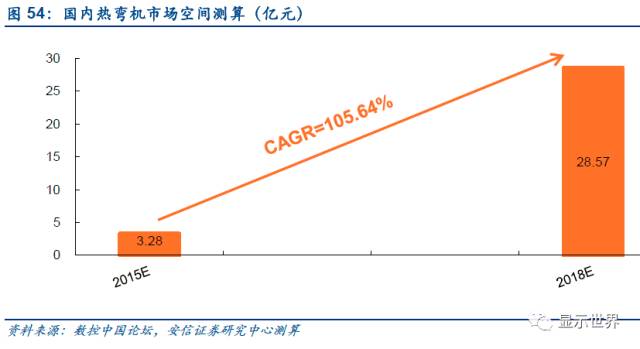 觸控全產業鏈技術詳解與市場分析