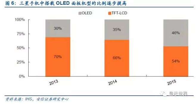 觸控全產業鏈技術詳解與市場分析