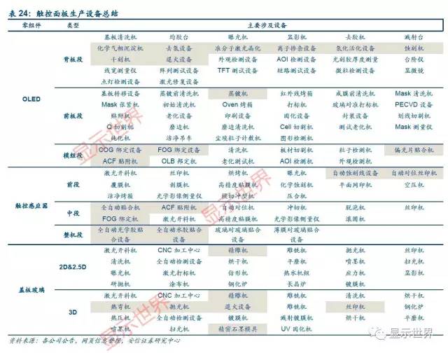 觸控全產業鏈技術詳解與市場分析