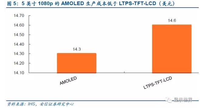 觸控全產業鏈技術詳解與市場分析