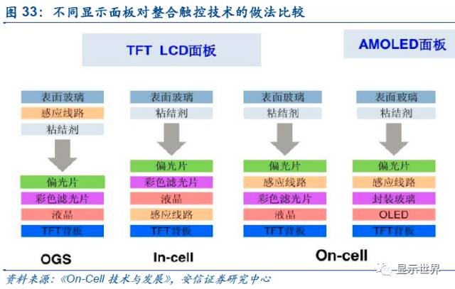 觸控全產業鏈技術詳解與市場分析