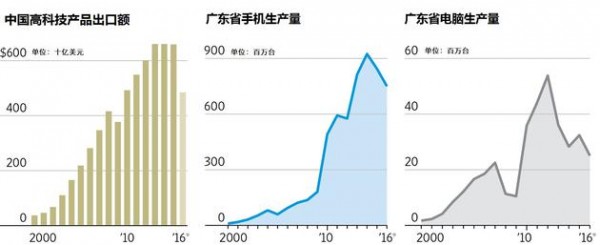 特朗普要把制造業(yè)搬回美國？深圳不怕