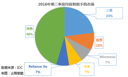 國產智能手機行業大變局：現狀、挑戰和未來趨勢