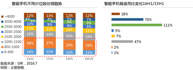 國產智能手機行業大變局：現狀、挑戰和未來趨勢