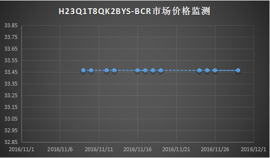 2017年Memory 市場價(jià)格監(jiān)測全面開啟