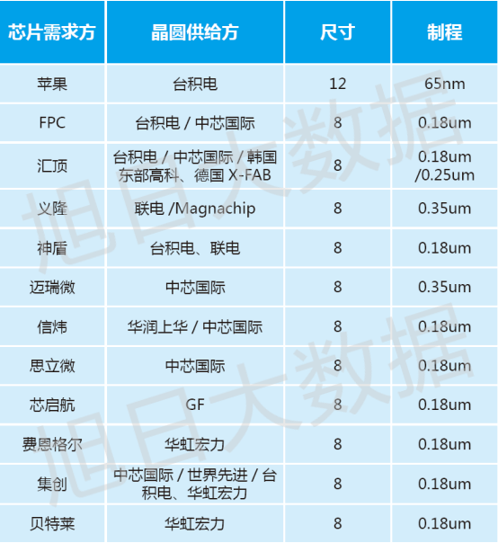 2017年價格戰成主旋律 指紋芯片單價有望突破1美金以下