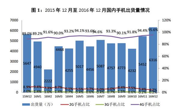 華為魅族去年吹的牛 到底實(shí)現(xiàn)了嗎？