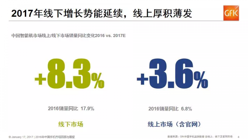 2017年的國(guó)內(nèi)手機(jī)市場(chǎng)：小廠商將面臨生死考驗(yàn)