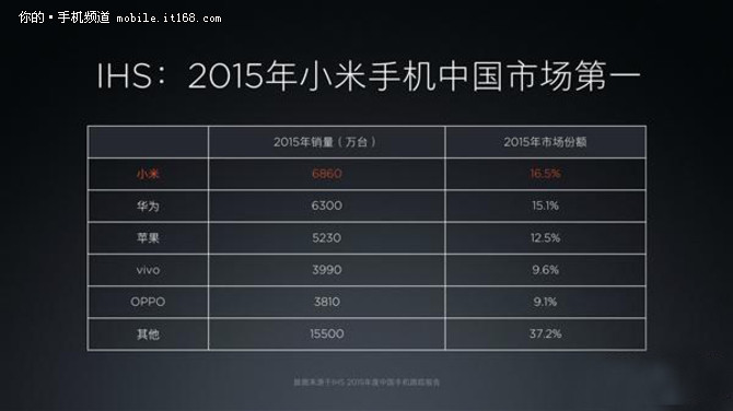 硬件免費(fèi)不再 探究國(guó)產(chǎn)手機(jī)漲價(jià)的禍根