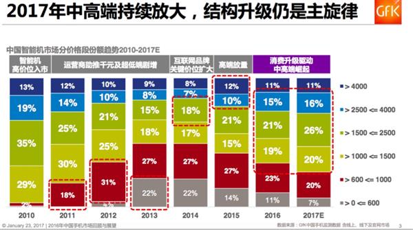 小米魅族手機漲價背后：真相驚人