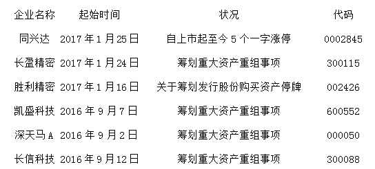 H1面板價格趨穩 資本市場蓄勢待發