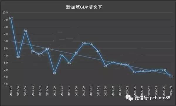 上海一世界級封測廠突然宣布關閉