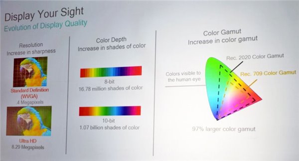 2017年智能手機屏幕發展大勢：OLED、HDR、柔性LCD