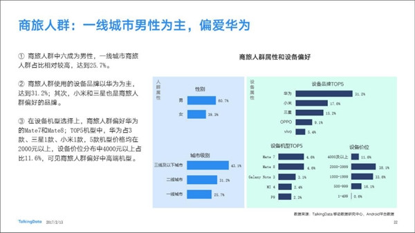 最受歡迎國產手機品牌出爐：華為第一小米第二