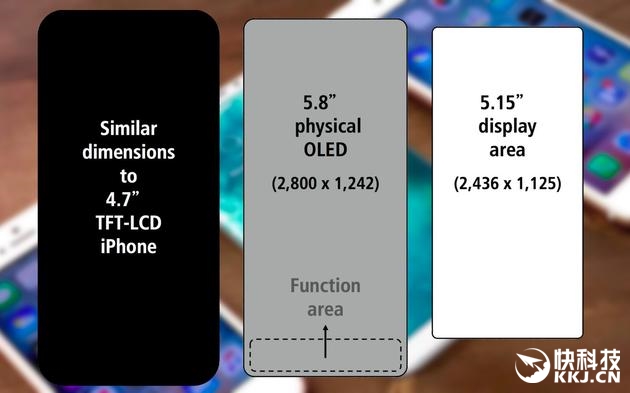 iPhone 8屏幕曝光：分辨率/PPI飆升